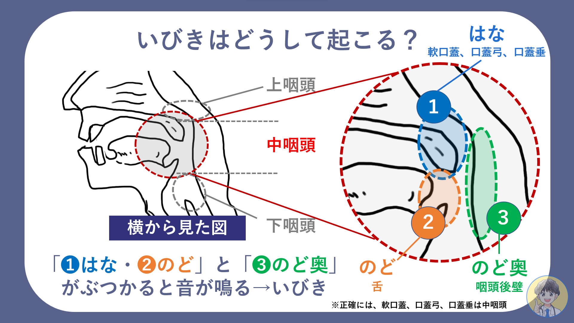 不適切な睡眠の影響